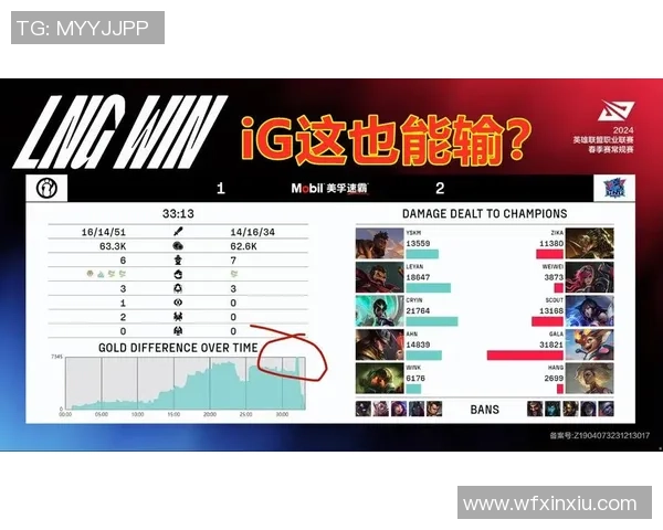 2026英雄联盟灵活性排行榜:LNG位居第9名